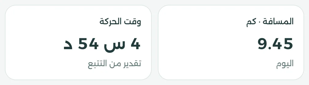 لقطة من ملخص اليوم في التجربة المفتوحة: كارت المسافة 9.45 كم وكارت وقت الحركة 4 س 54 د، ببيانات تجريبية.